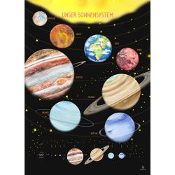 Plakat - Unser Sonnensystem
